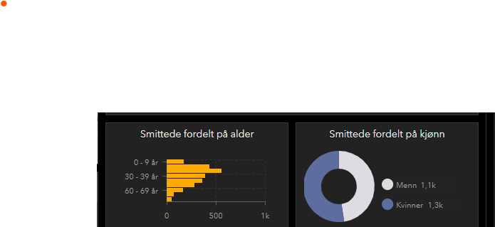 Alder og kjønn Oslo.png