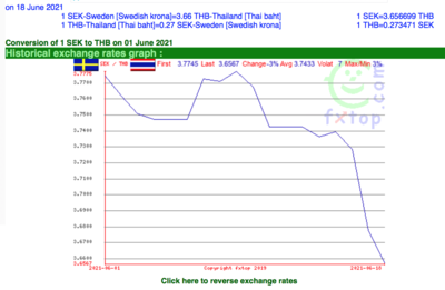 Screen Shot 2021-06-19 at 17.43.35.png