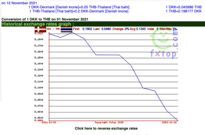 Screen Shot 2021-11-13 at 17.48.29.png