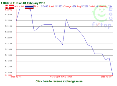 Screen Shot 2018-03-01 at 09.42.46.png