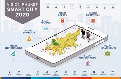 phuket_smart_city.jpg