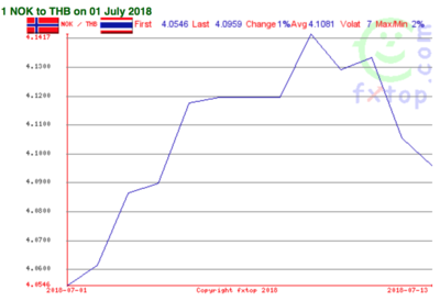 Screen Shot 2018-07-16 at 09.59.32.png