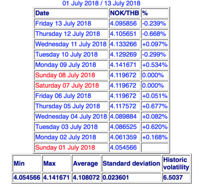 Screen Shot 2018-07-16 at 09.59.59.png