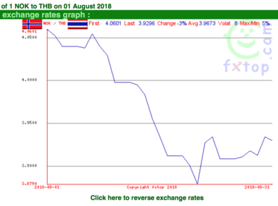 Screen Shot 2018-09-02 at 18.04.22.png