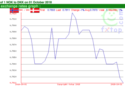 Screen Shot 2018-12-03 at 14.43.07.png