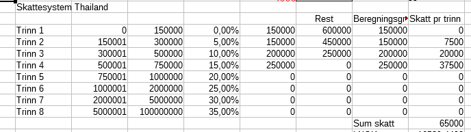 Thai skatt.PNG