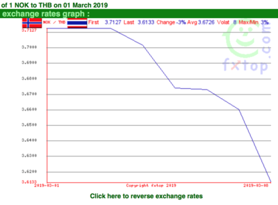 Screen Shot 2019-03-09 at 07.39.57.png