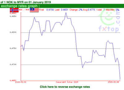 Screen Shot 2019-03-10 at 12.05.34.png