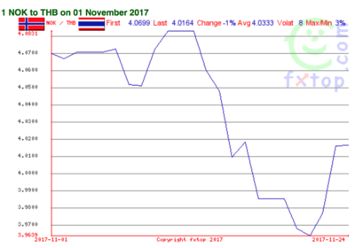 Screen Shot 2017-11-26 at 08.24.27.png