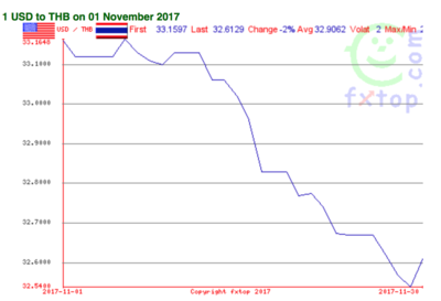 Screen Shot 2017-12-01 at 10.29.12.png