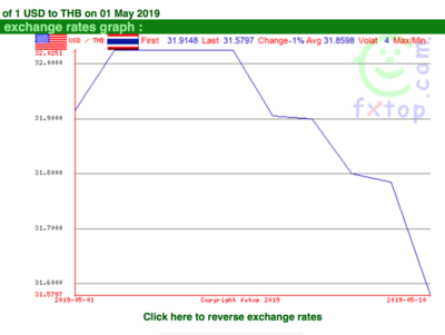 Screen Shot 2019-05-11 at 08.13.42.png