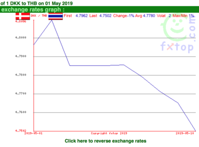 Screen Shot 2019-05-11 at 08.12.59.png