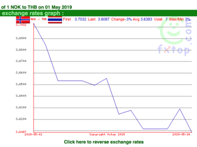 Screen Shot 2019-05-25 at 19.56.54.png