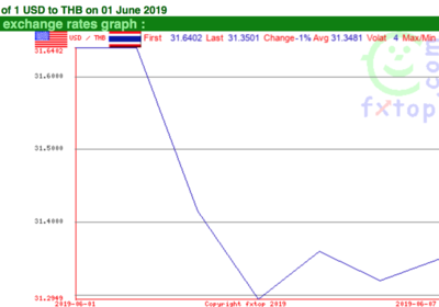 Screen Shot 2019-06-09 at 18.30.07.png