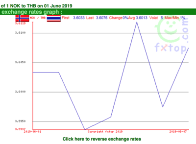 Screen Shot 2019-06-09 at 18.05.19.png