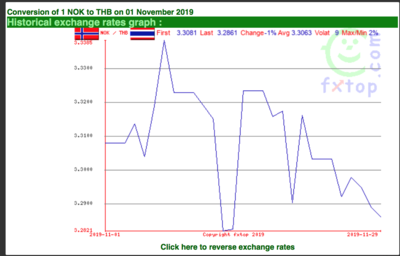 Screen Shot 2019-12-02 at 07.12.57.png