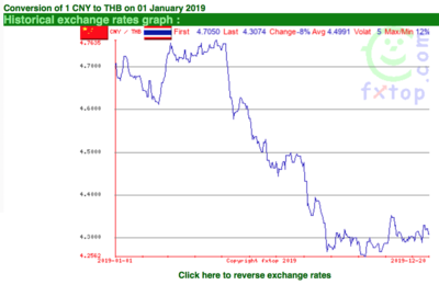 Screen Shot 2019-12-21 at 07.37.42.png