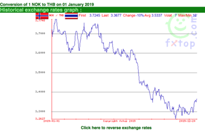 Screen Shot 2019-12-21 at 07.32.33.png