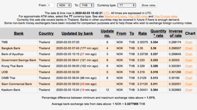 Screen Shot 2020-02-03 at 17.42.29.png