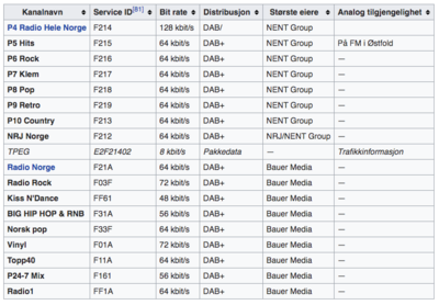 Kilde: Wikipedia