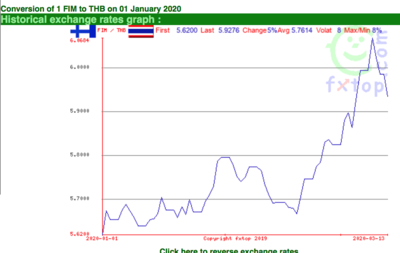 Screen Shot 2020-03-14 at 19.31.08.png