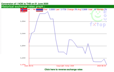 Screen Shot 2020-07-02 at 11.30.35.png