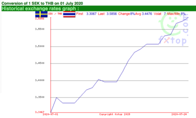 Screen Shot 2020-07-25 at 13.53.53.png