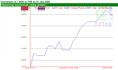 Screen Shot 2020-07-25 at 13.52.56.png