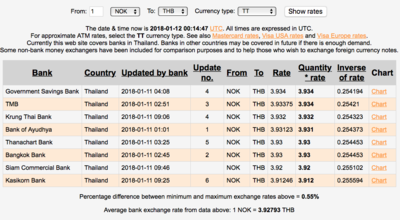 Screen Shot 2018-01-12 at 07.15.09.png